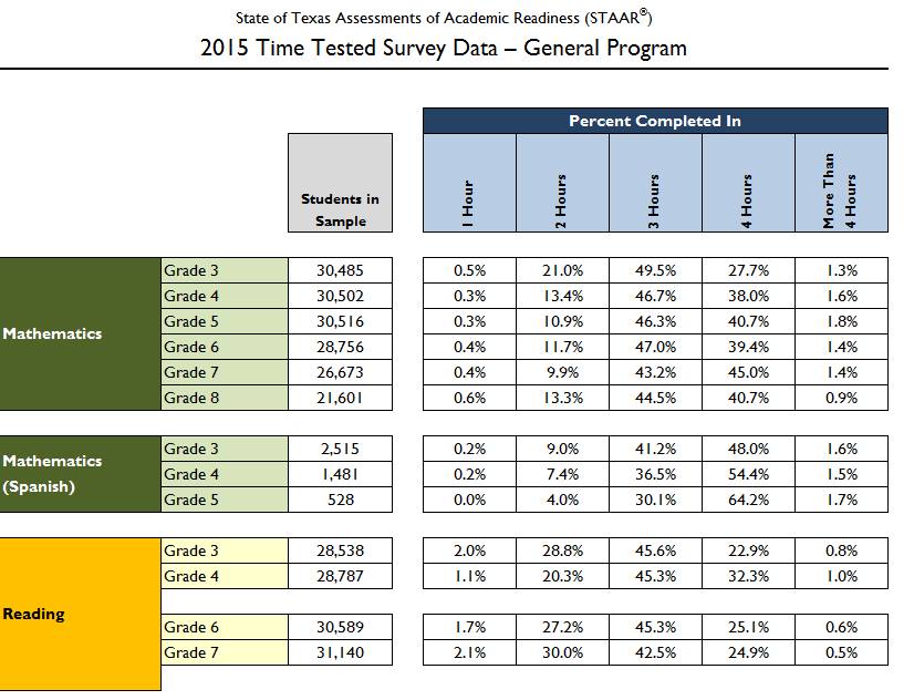 released-staar-test-questions-8th-grade-social-studies-staar-testing