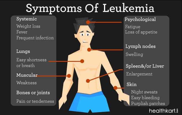 does leukemia rash itch